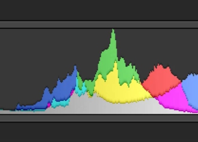 Histogram là gì? Cách đọc histogram trong nhiếp ảnh