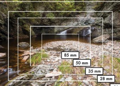 Tiêu cự là gì? Hiểu rõ tiêu cự ống kính trong nhiếp ảnh cơ bản