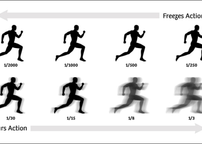 Tốc độ màn trập là gì? Cách sử dụng để chụp ảnh sáng tạo